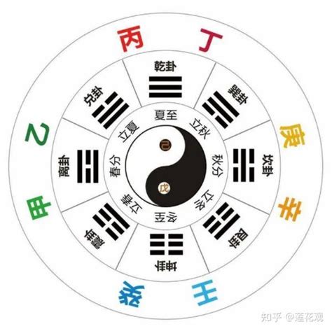 丁火 戊土|十天干之戊土